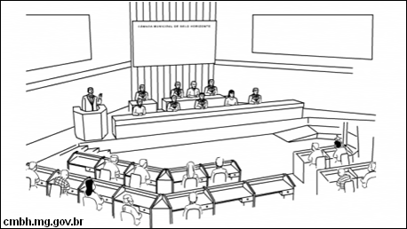 governos autoritários